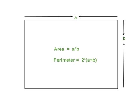 For example, a square with four side. Program for Area And Perimeter Of Rectangle - GeeksforGeeks