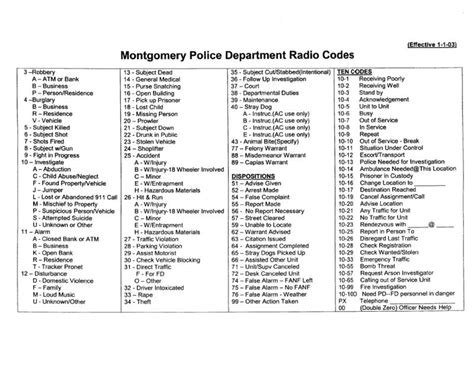 Police Radio Codes Openfasr