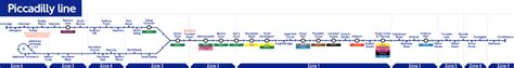 Railway Blog Inside Story London Underground