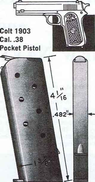Pistol Magazines Firearms Assembly Bev Fitchetts Guns