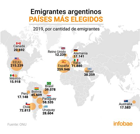 Argentina Tierra De Emigración Y De Sueños Inconclusos Infobae