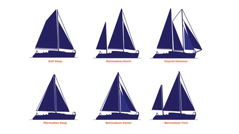 Mast Spars And Standing Rigging Ocean Sailing Academy