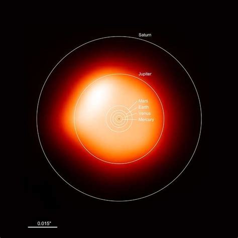 Size Comparison Betelgeuse And The Sun Mistérios Do Espaço