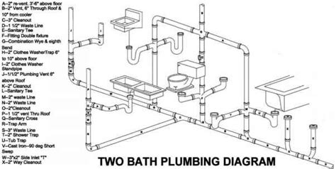 National Plumbing Codes Requirements For Real Id Ipscorp Com