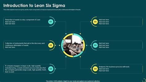 Principals Of Six Sigma Introduction To Lean Six Sigma Ppt Powerpoint