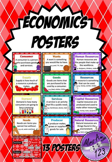 Economics Posters Is A Great Collection Of Posters For Use When