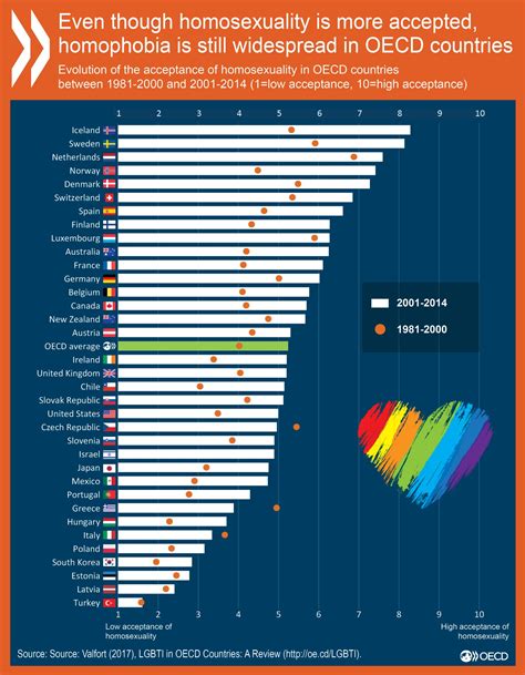 主要国の同性愛に対する寛容度ランキング 日本は平均よりやや下 海外の万国反応記海外の反応