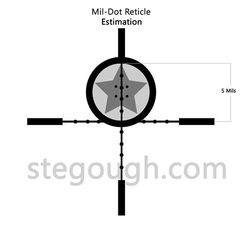 The core of rifle scope range . Understanding The Mil-Dot Reticle - Ste Gough and the ...