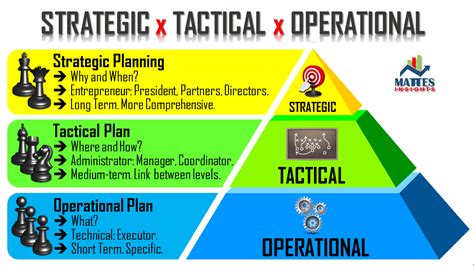 Strategic And Tactical Planning Template