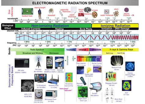 What Are Safe Levels Of Electromagnetic Radiation Defendershield