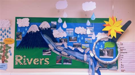 Ks2 Water Cyclegeography Display Using Cotton Wool For The Clouds