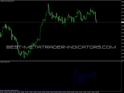 Forex Meta Trader Indicator Arrow Indicator Mt5js Rsi Indicator Stop