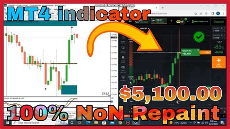 Binary Option Indicatoriq Option Success Level Trading Mt4 Indicator