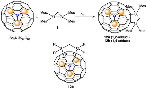 Molecules Free Full Text Functionalization Of Endohedral