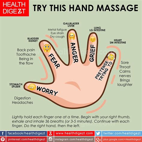 Pin By Shaz Mosie On Acupressure In 2020 Hand Massage Obesity Facts Massage Benefits