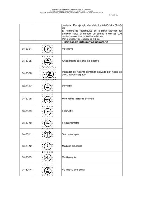 Simbologia Iec 60617completa