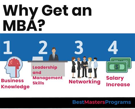 Ultimate Guide To MBA Degrees BestMastersPrograms Org