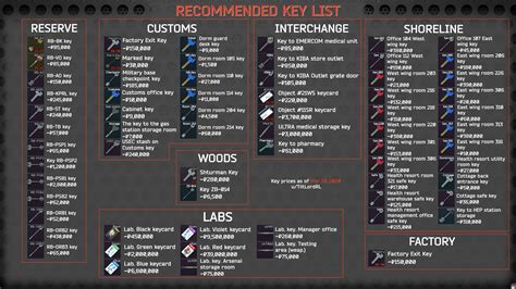 All Recommended Keys Including Full Names And Flea Market Prices