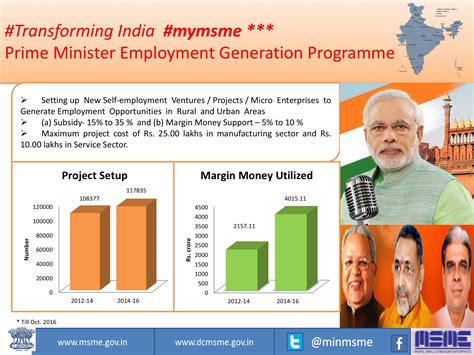 Ministry Of Msme On Twitter Mymsme Pmegp Credit Linked Employment