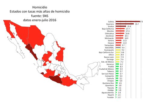 El Narcotráfico En México Historia De Un Fracaso Político 2022