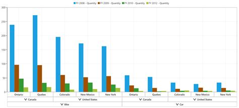 Chart Types in UWP Pivot Chart control | Syncfusion