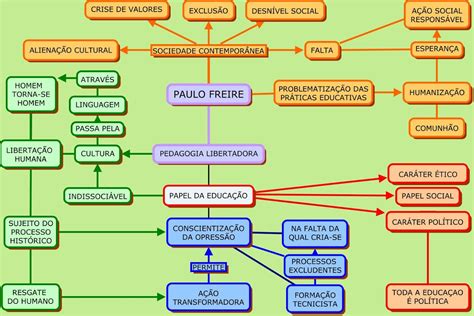 Exemplos De Mapas Conceituais Pedagogico Rede Gambaran