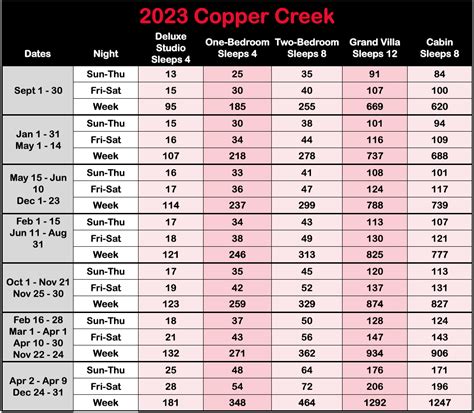 Copper Creek Villas And Cabins At Disneys Wilderness Lodge My Dvc Points