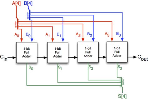 Full Adder Circuit 4 Bit