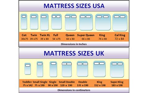 Uk Bed Sizes Chart British Bed Sizes Bed Size Charts