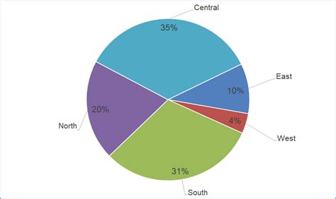 How To Make Pie Chart With Labels Both Inside And Outside Excelnotes