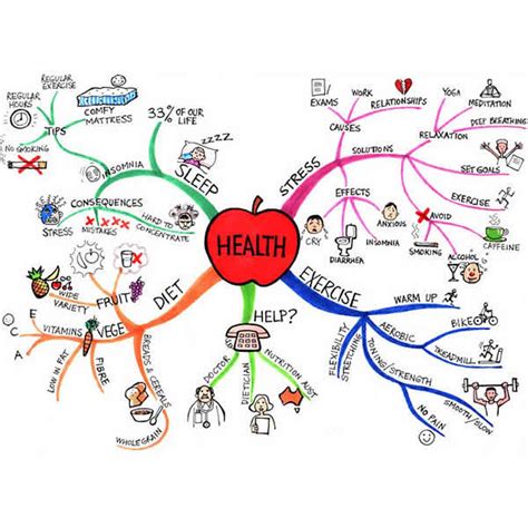 Mind Mapping For Simple Planningclear And Simple