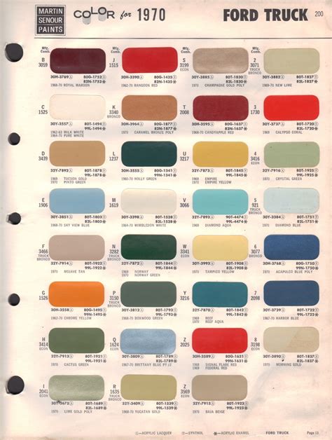Paint Chips 1970 Ford Truck