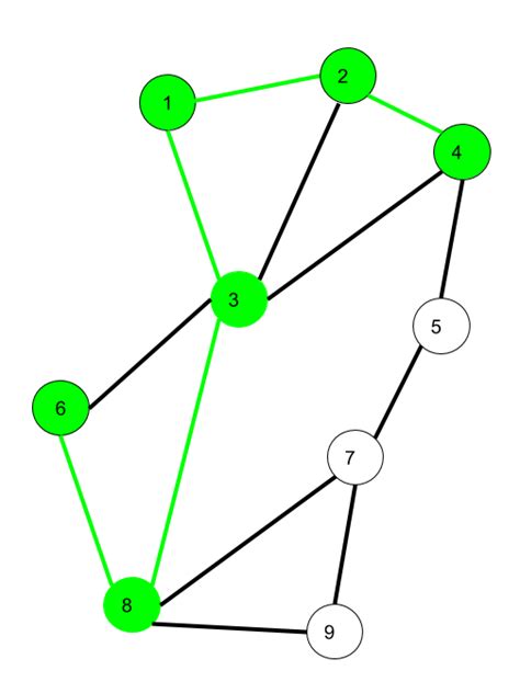 Simple Path Graph
