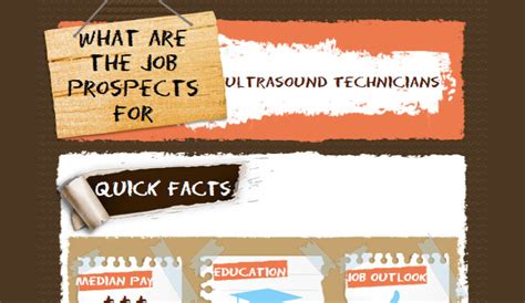 How Much Do Ultrasound Techs Make Hrf