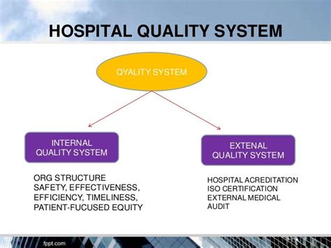 Quality Assurance In Hospitals