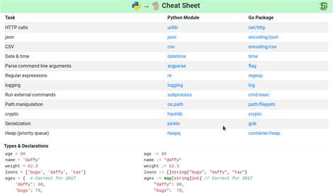 Pythonwise Python → Go Cheat Sheet