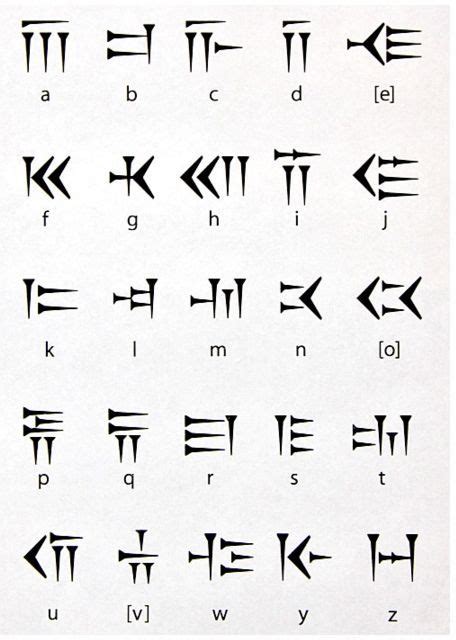 Cuneiform Alphabet Cuneiform Is A System Of Writing First Developed By