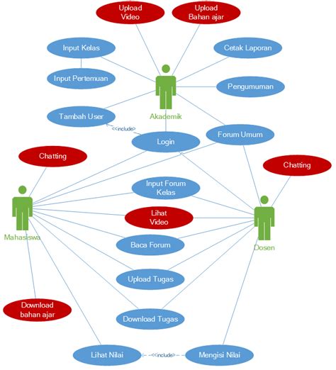 Use Case Diagram Of Babe Management System