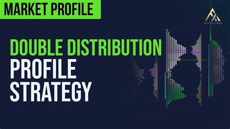 Market Profile Trading The Double Distribution Profile Trade Strategy