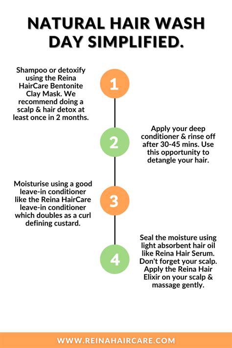 Natural Hair Wash Day Routine How To Wash Natural Hair Reina Haircare