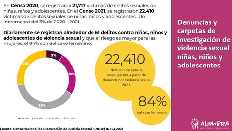 Registra Inegi 22 Mil Víctimas De Violencia Sexual Infantil En México