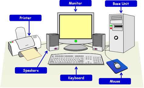 3 a computer system (fig.1.1) consists of mainly four basic units; Parts of a computer system - Innovative & Creative ...