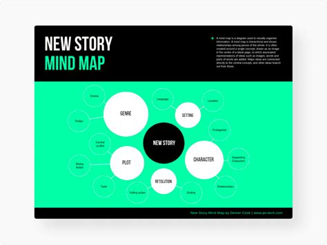 Contoh Mind Map Canva Template Design Image Seeing Yourself As God
