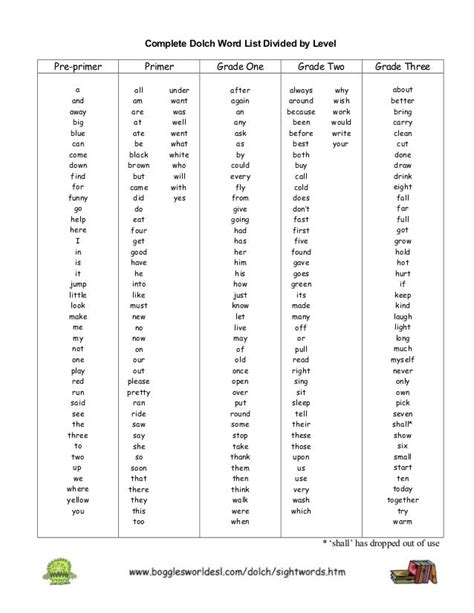 Fry Sight Words By Grade Level