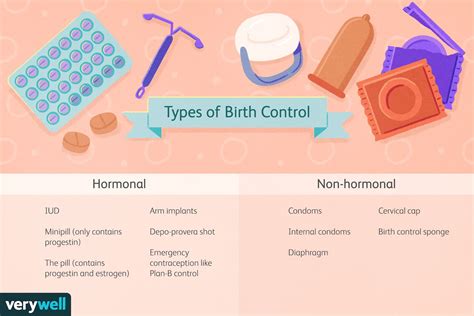 How To Get Birth Control Cost Insurance Types And More