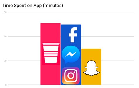 So no matter what devices your friends use, they can all join your group with the houseparty app, all your friends are never more than a tap away. How Houseparty Brings the House Down With a Data-Driven ...