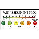 Pain Scale Smiley Clipart Cartoon Assessment Faces