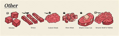 Beef Cuts Loin Rib Sirloin Guide To Different Cuts Of Beef