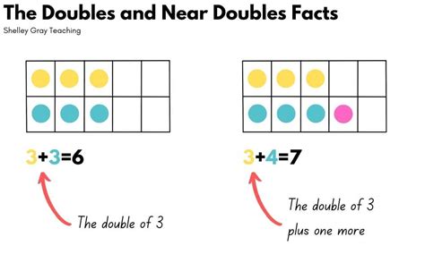 How To Teach The Doubles Facts So Your Students Actually Understand