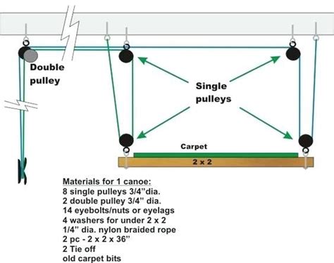 Diy Overhead Garage Storage Pulley System Garage Rafter Storage Lift